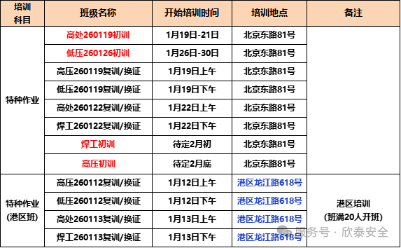 2026年1月培訓(xùn)考試安排已定，請悉知！(圖1)